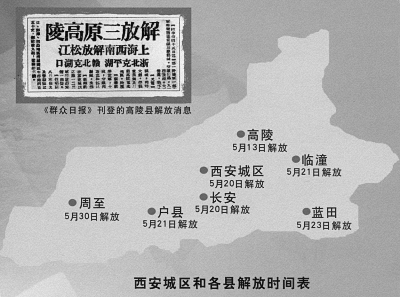 西安城区各县解放时间表